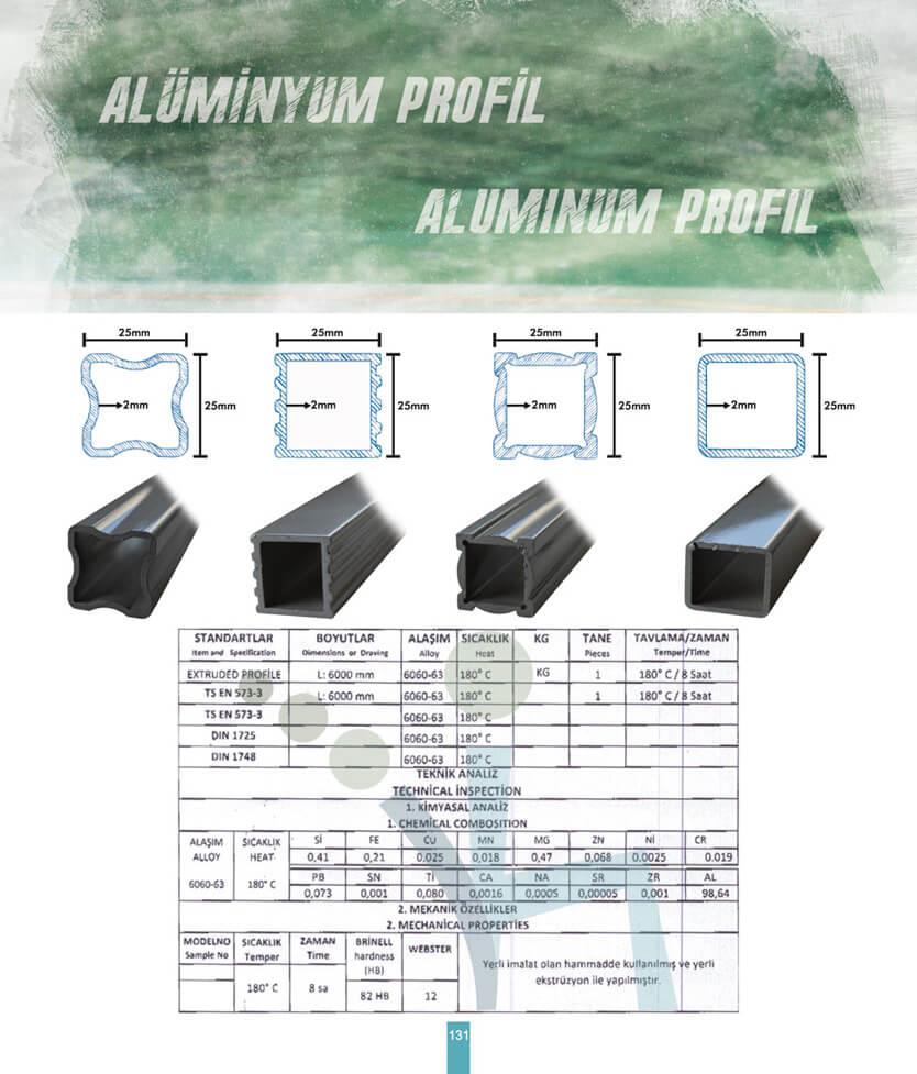 Teknik Analiz — Alüminyum Profil — Banketçi Mobilya
